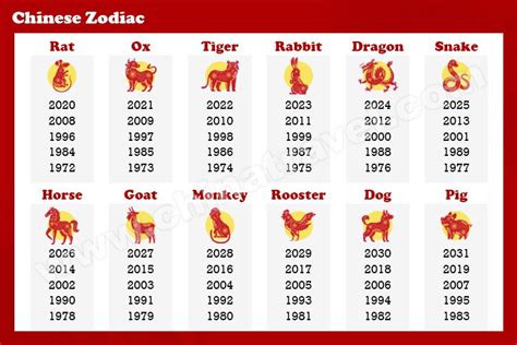 chinese astrological signs by year.